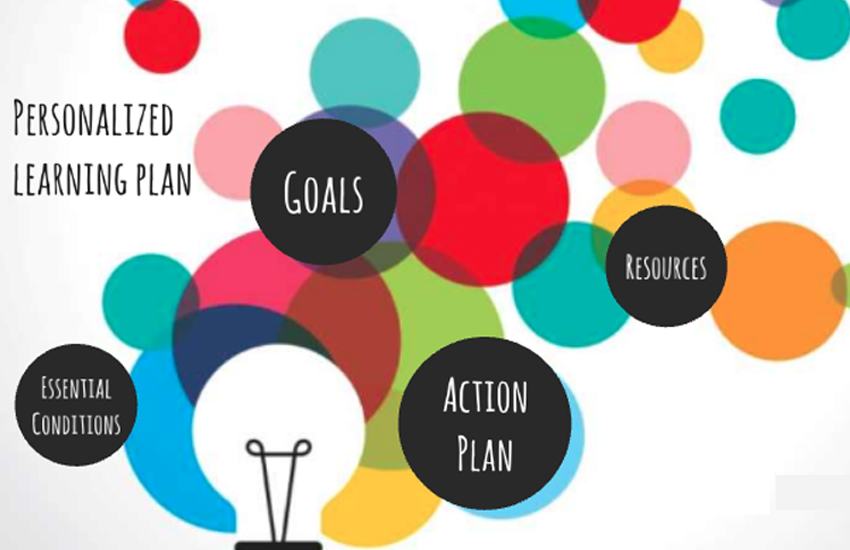 Personalized Learning Plans at Wakanda Virtual Academy